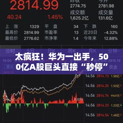 太疯狂！华为一出手，500亿A股巨头直接“秒停”！转债一度疯涨20%，半年多股价狂飙400%！医药板块突然大爆发，发生了什么？，A股大爆发