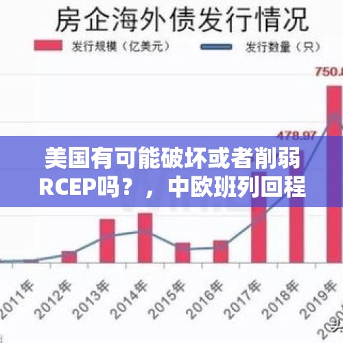 美国有可能破坏或者削弱RCEP吗？，中欧班列回程运费中包括哪些费用？