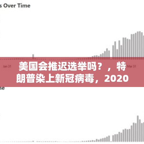 美国会推迟选举吗？，特朗普染上新冠病毒，2020年的美国大选日期会因此而推迟吗？