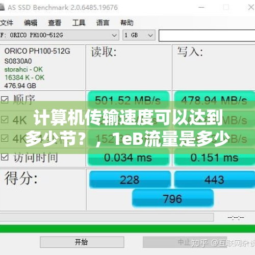 计算机传输速度可以达到多少节？，1eB流量是多少？