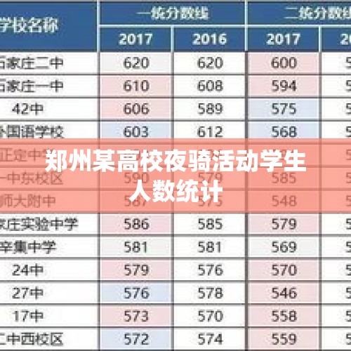 郑州某高校夜骑活动学生人数统计