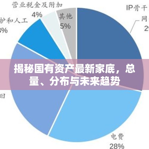 揭秘国有资产最新家底，总量、分布与未来趋势