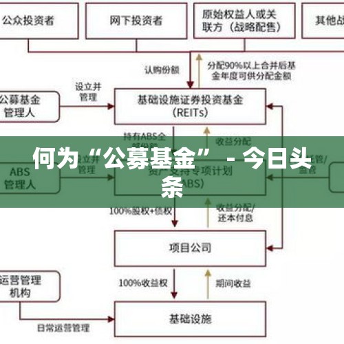 何为“公募基金” - 今日头条