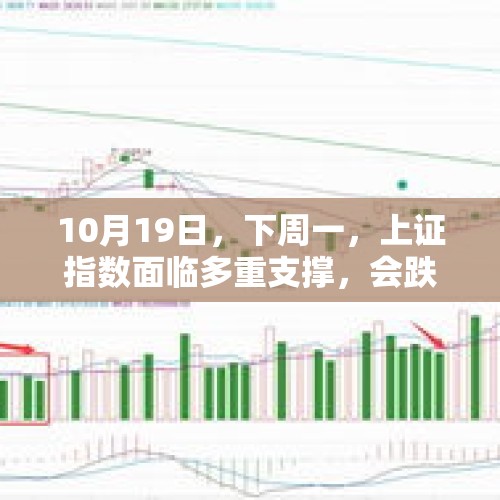 10月19日，下周一，上证指数面临多重支撑，会跌破3300吗？，如何看待今天的股市大盘为什么涨到3300点？