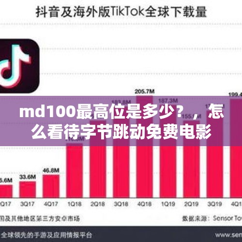 md100最高位是多少？，怎么看待字节跳动免费电影大赢家?对消费者有什么好处？