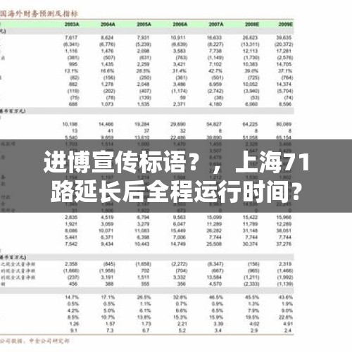 进博宣传标语？，上海71路延长后全程运行时间？