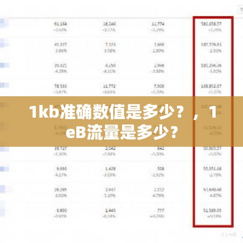 1kb准确数值是多少？，1eB流量是多少？