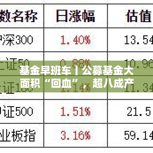 基金早班车丨公募基金大面积“回血”，超八成产品年内实现正收益 - 今日头条