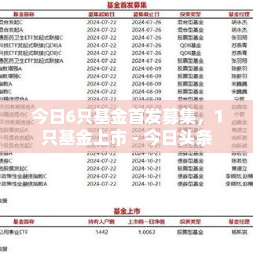 今日6只基金首发募集，1只基金上市 - 今日头条
