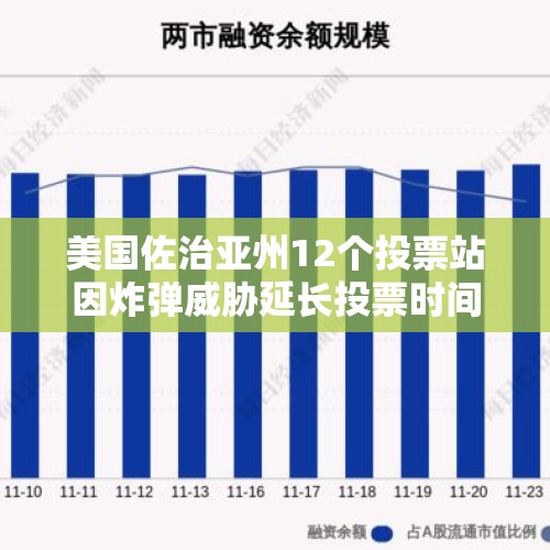 美国佐治亚州12个投票站因炸弹威胁延长投票时间 - 今日头条