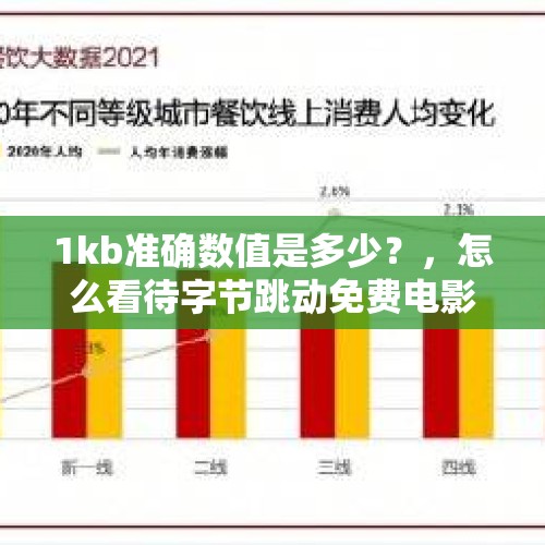 1kb准确数值是多少？，怎么看待字节跳动免费电影大赢家?对消费者有什么好处？