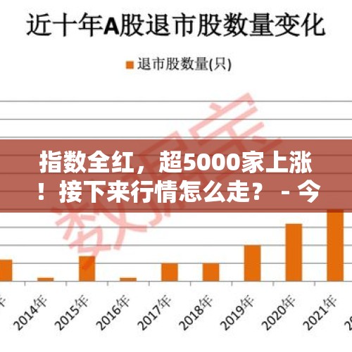 指数全红，超5000家上涨！接下来行情怎么走？ - 今日头条