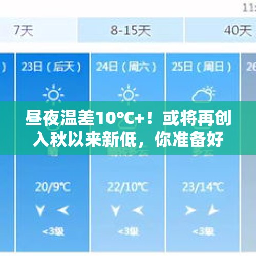 昼夜温差10℃+！或将再创入秋以来新低，你准备好了吗？ - 今日头条