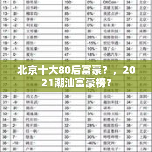 北京十大80后富豪？，2021潮汕富豪榜？