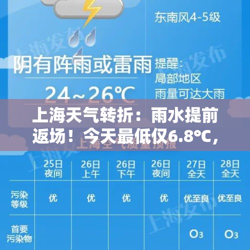 上海天气转折：雨水提前返场！今天最低仅6.8℃，未来还有1到2个台风生成？ - 今日头条