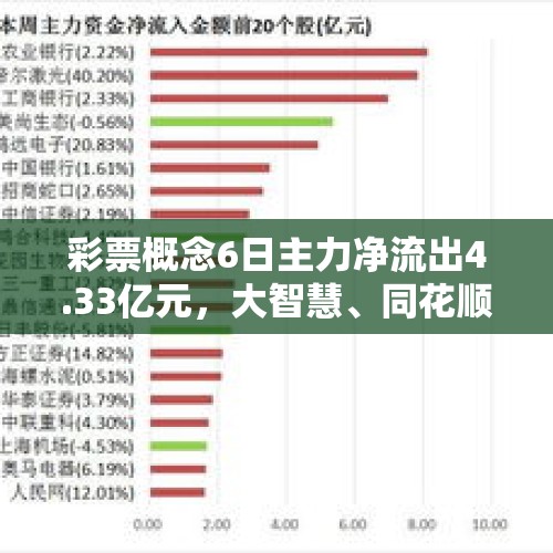 彩票概念6日主力净流出4.33亿元，大智慧、同花顺居前 - 今日头条