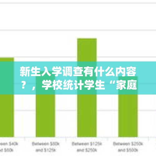 新生入学调查有什么内容？，学校统计学生“家庭背景”究竟用意为何？