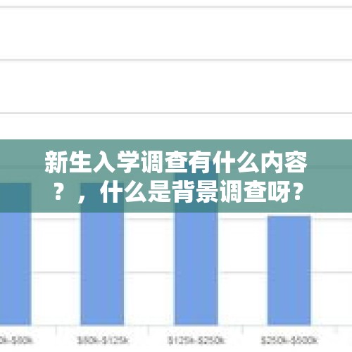 新生入学调查有什么内容？，什么是背景调查呀？