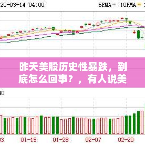 昨天美股历史性暴跌，到底怎么回事？，有人说美股要跌了，你怎么看？那么美股要是真的跌了，A股会不会大涨？为什么？