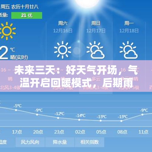 未来三天：好天气开场，气温开启回暖模式，后期雨雪天气上线 - 今日头条