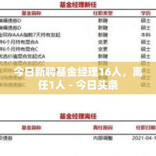 今日新聘基金经理16人，离任1人 - 今日头条