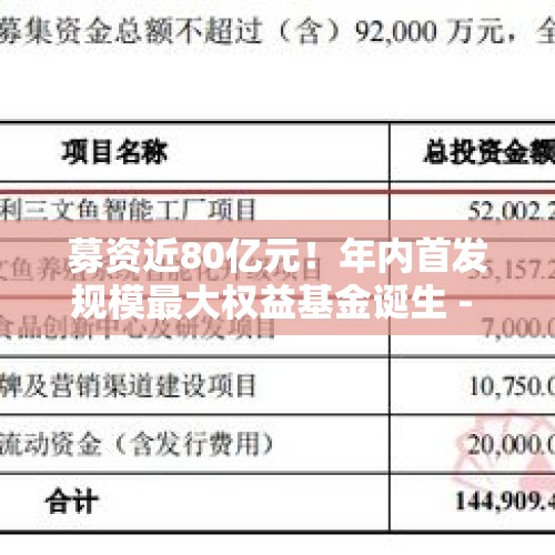 募资近80亿元！年内首发规模最大权益基金诞生 - 今日头条