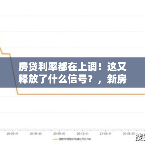 房贷利率都在上调！这又释放了什么信号？，新房贷利率LPR？