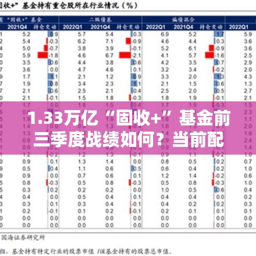 1.33万亿“固收+”基金前三季度战绩如何？当前配置价值或显现 - 今日头条