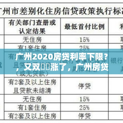 广州2020房贷利率下限？，又双叒叕涨了，广州房贷利率四连涨，申请房贷会更贵更难吗？