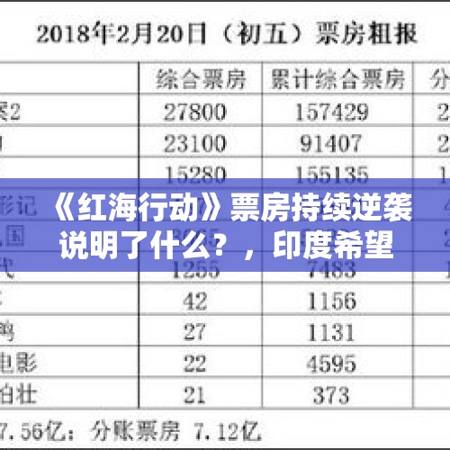 《红海行动》票房持续逆袭说明了什么？，印度希望申办2036年夏季奥运会，「申奥成功」的关键因素有哪些？举办奥运会对印度有何实际意义？