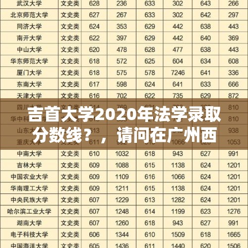 吉首大学2020年法学录取分数线？，请问在广州西朗地铁站附近？