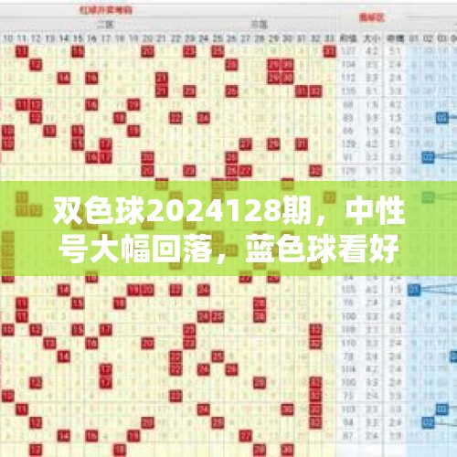 双色球2024128期，中性号大幅回落，蓝色球看好单数 - 今日头条