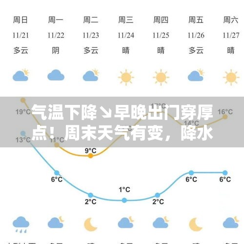 气温下降↘早晚出门穿厚点！周末天气有变，降水来袭！ - 今日头条