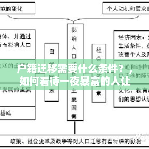 户籍迁移需要什么条件？，如何看待一夜暴富的人让孩子退学成家？