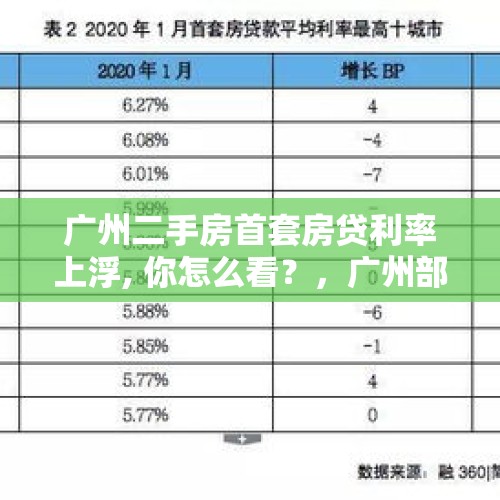 广州二手房首套房贷利率上浮, 你怎么看？，广州部分房贷利率下调，释放新信号么？你怎么看？