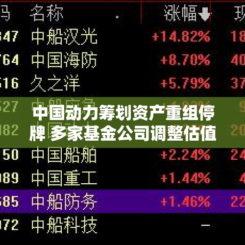 中国动力筹划资产重组停牌 多家基金公司调整估值 - 今日头条