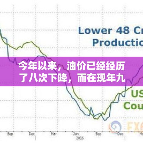 今年以来，油价已经经历了八次下降，而在现年九月，油价迎来了第九次下降。这一降势不仅影响了消费者的日常生活，也引起了社会的广泛关注。本文将探讨油价下降的原因、影响以及未来的趋势。