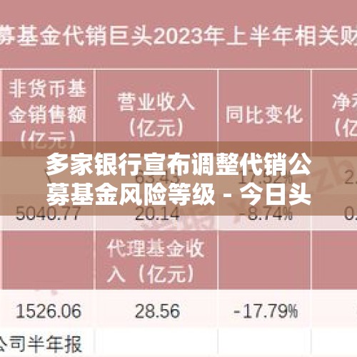 多家银行宣布调整代销公募基金风险等级 - 今日头条