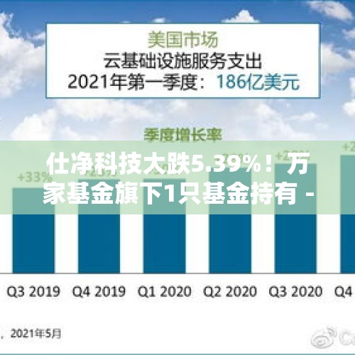 仕净科技大跌5.39%！万家基金旗下1只基金持有 - 今日头条