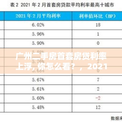 广州二手房首套房贷利率上浮, 你怎么看？，2021年广州首套房商贷利率？