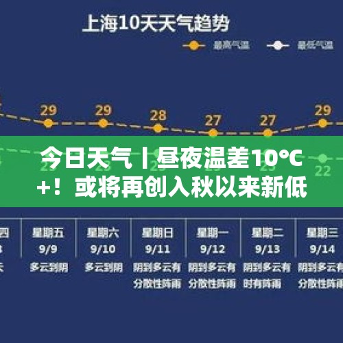 今日天气丨昼夜温差10℃+！或将再创入秋以来新低，你准备好了吗？ - 今日头条