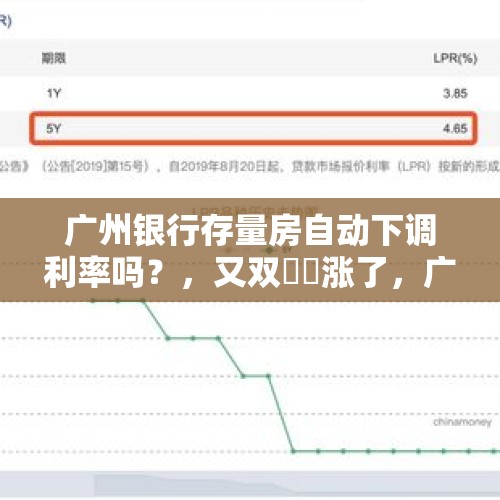 广州银行存量房自动下调利率吗？，又双叒叕涨了，广州房贷利率四连涨，申请房贷会更贵更难吗？
