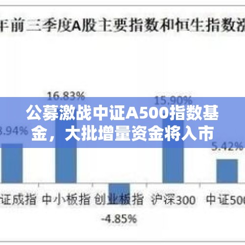 公募激战中证A500指数基金，大批增量资金将入市 - 今日头条