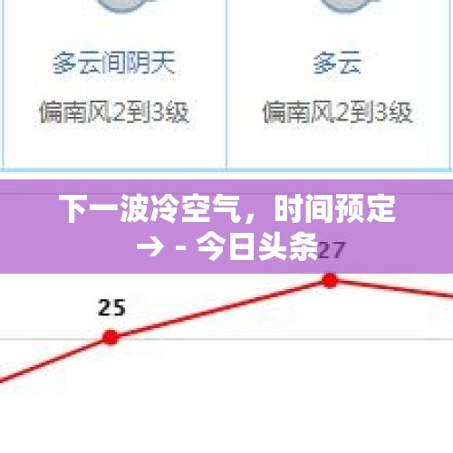 下一波冷空气，时间预定→ - 今日头条