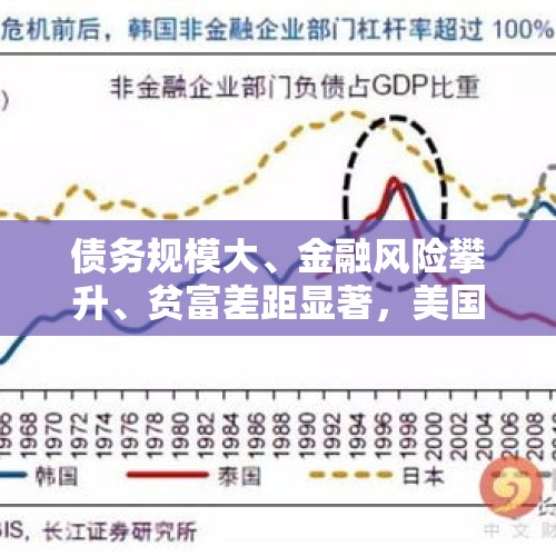 债务规模大、金融风险攀升、贫富差距显著，美国愿意和平衰落吗？，哈里斯承认败选