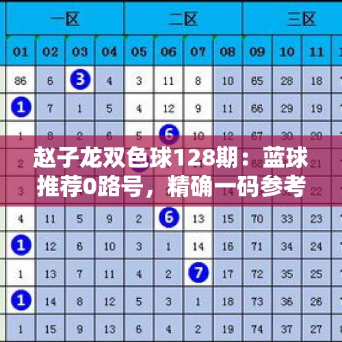 赵子龙双色球128期：蓝球推荐0路号，精确一码参考09 - 今日头条