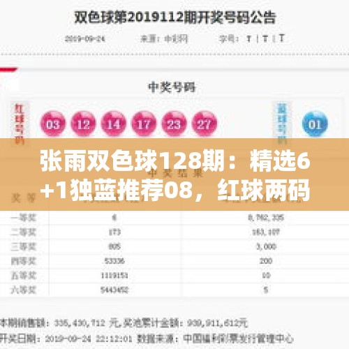 张雨双色球128期：精选6+1独蓝推荐08，红球两码参考01 33 - 今日头条