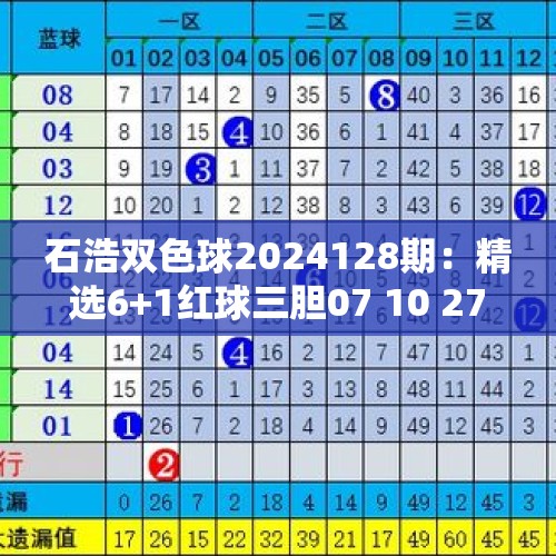 石浩双色球2024128期：精选6+1红球三胆07 10 27缩水倍投 - 今日头条