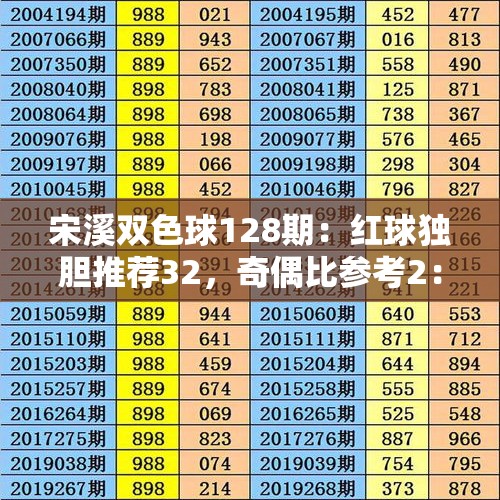 宋溪双色球128期：红球独胆推荐32，奇偶比参考2：4 - 今日头条