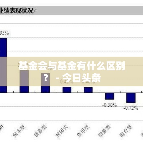 基金会与基金有什么区别？ - 今日头条